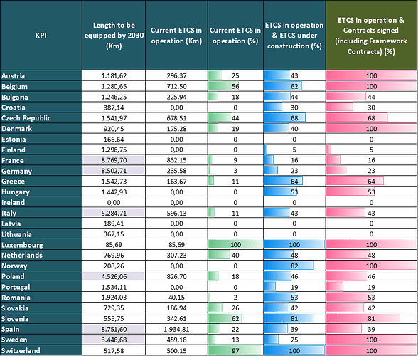 ertms-state-of-play-8