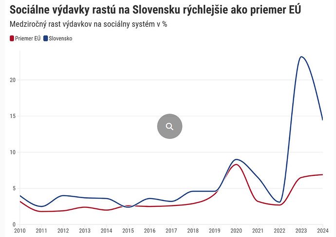 soc-vydavky
