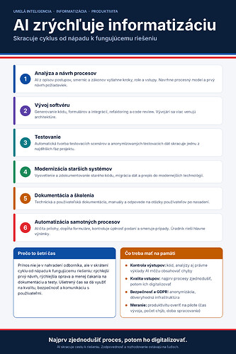 plagat_ai_informatizacia_produktivita