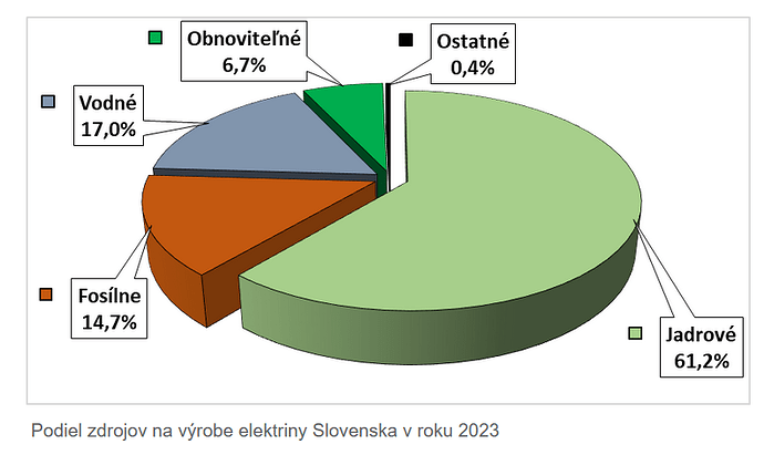 obrázok